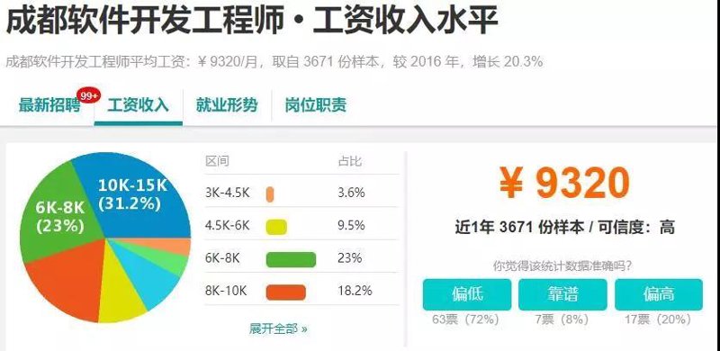 深度剖析：企业信息化建设中的误区与对策